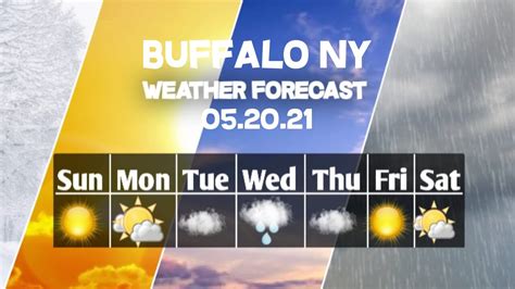 7 day weather forecast buffalo ny|More.